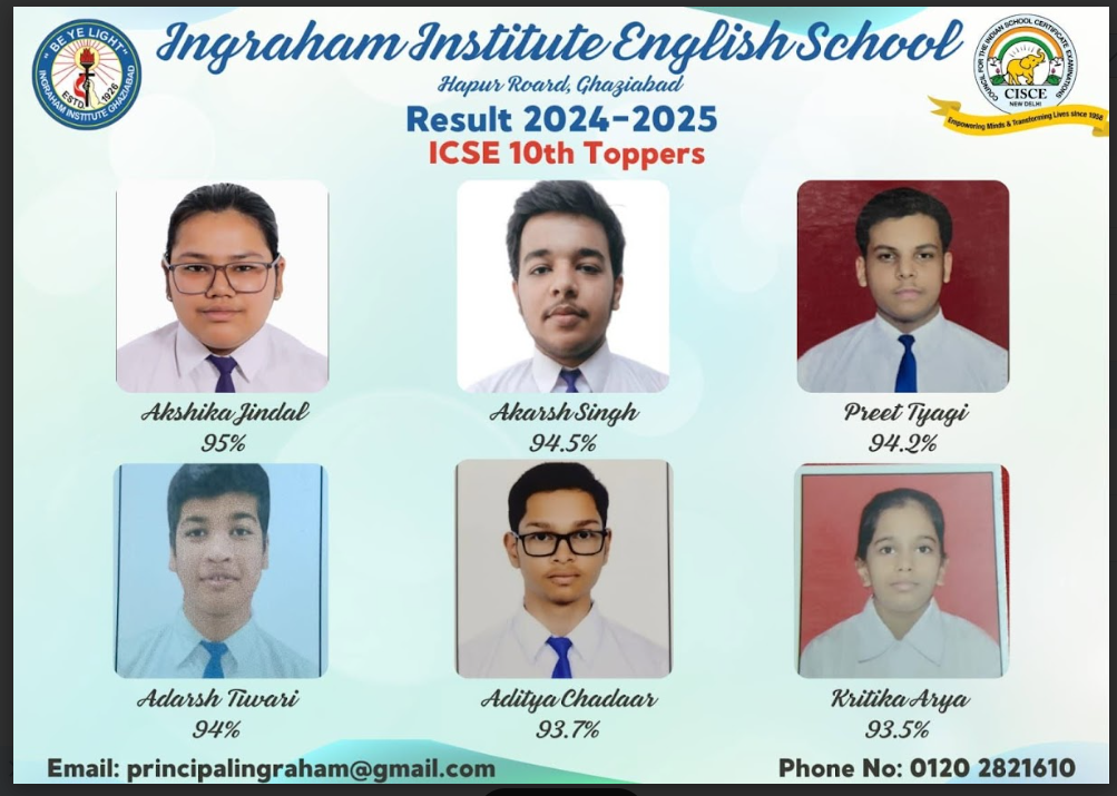 Class X Result Board