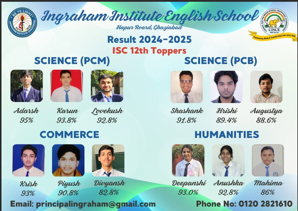 Class XII Result Board